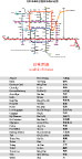 北京地铁及轻轨失量图