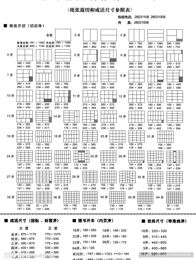 紙張裁切表轉曲線