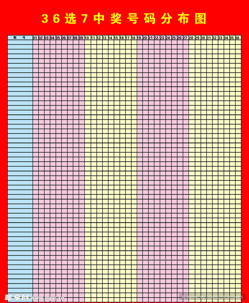 36选7彩票中奖号码分布图