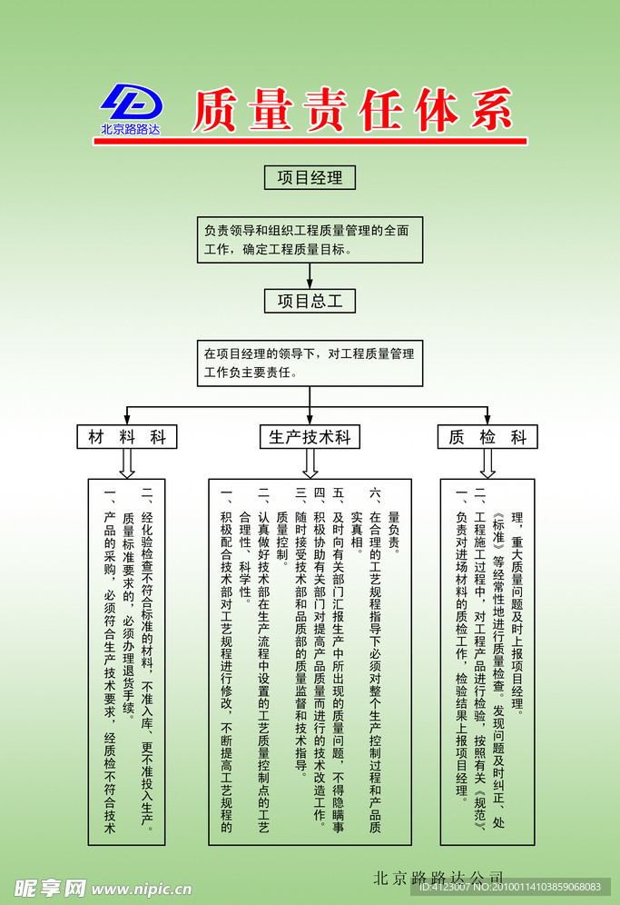 制度牌