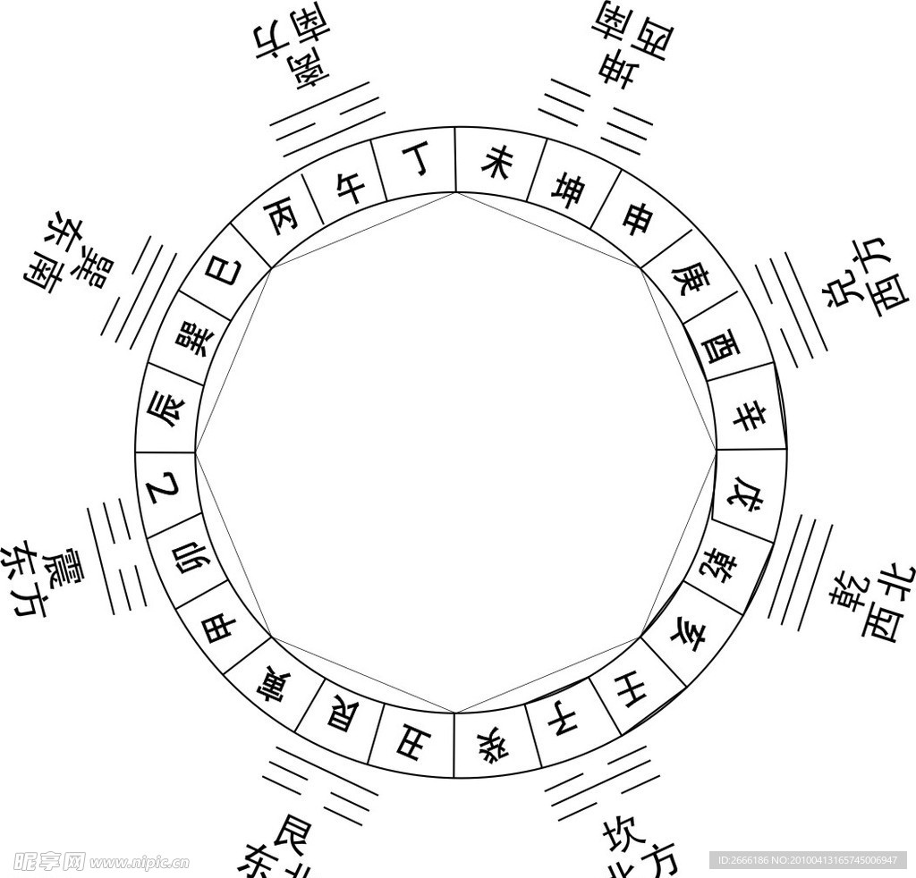 八方二十四山示意圖