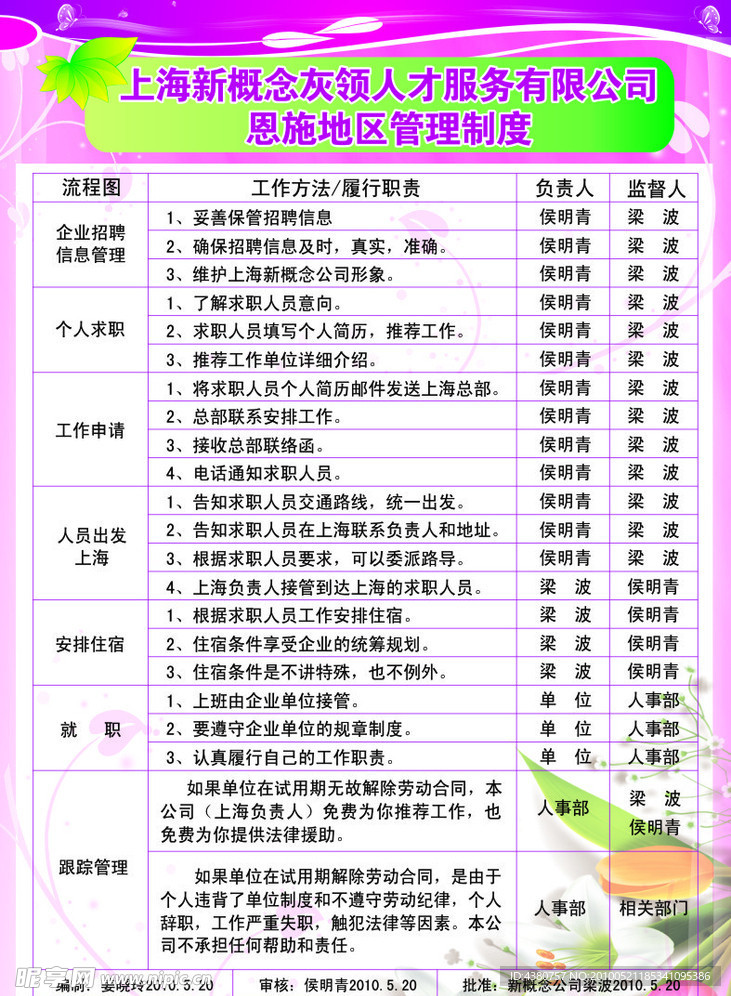 人才制度牌