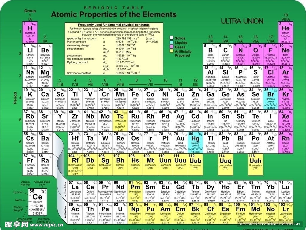 化学元素表
