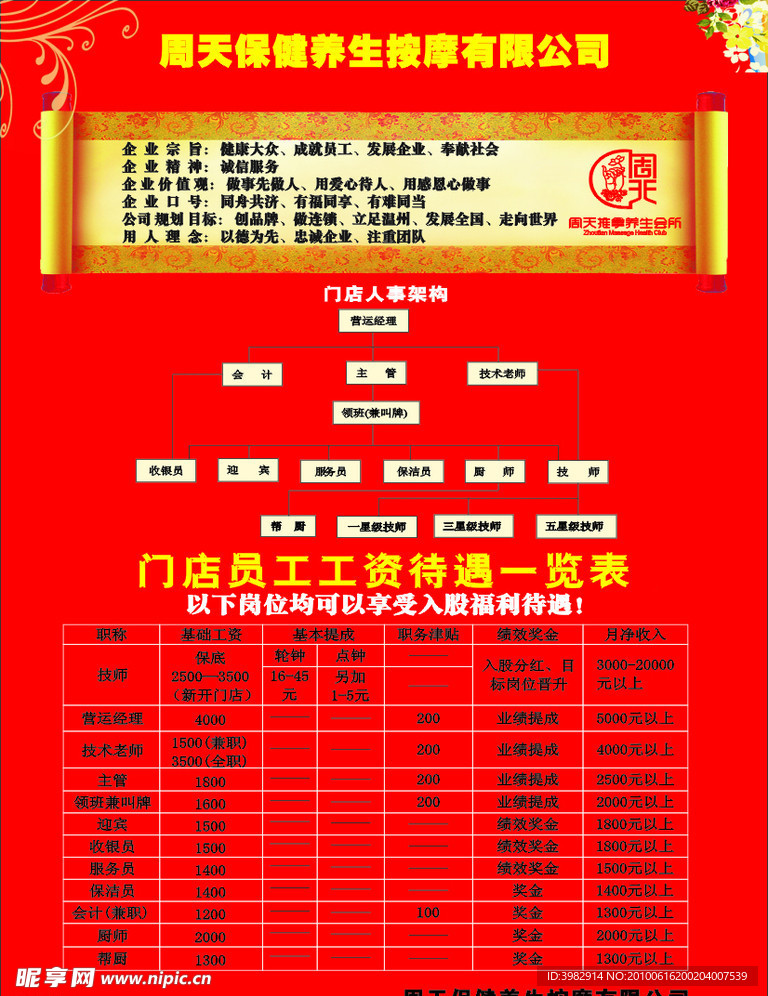 周天寫真