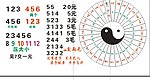 八卦圖