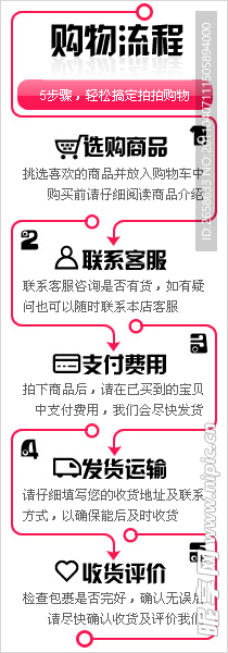 購物流程