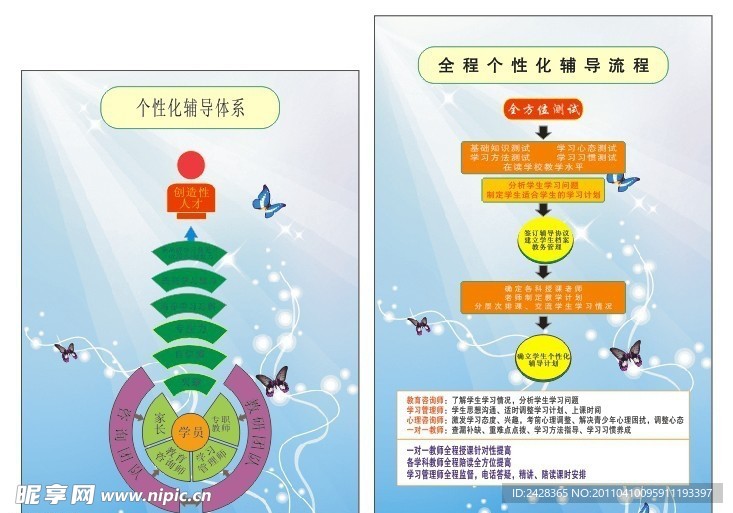 個性化輔導流程