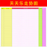 天天樂走勢圖
