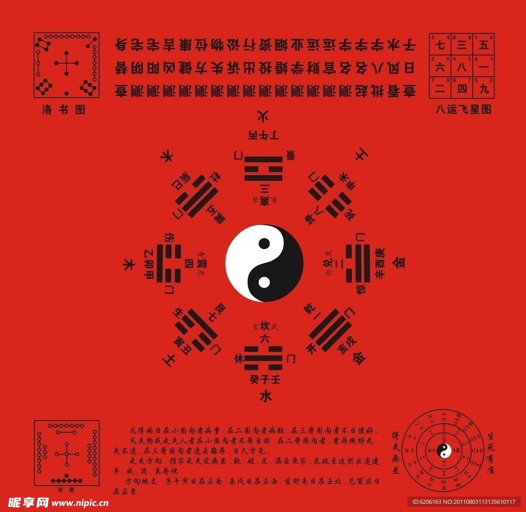八卦河圖