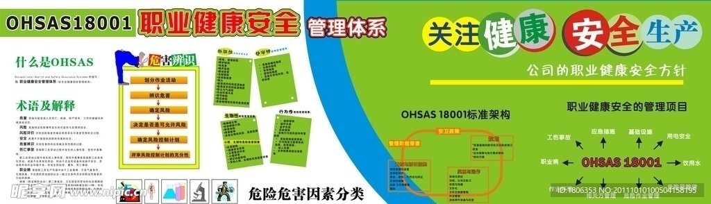 OHSAS18001宣傳欄