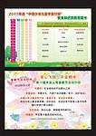 2011年度中国少年儿童平安行动安全知识竞赛答题卡