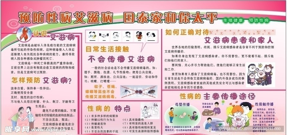 預(yù)防性病艾滋病