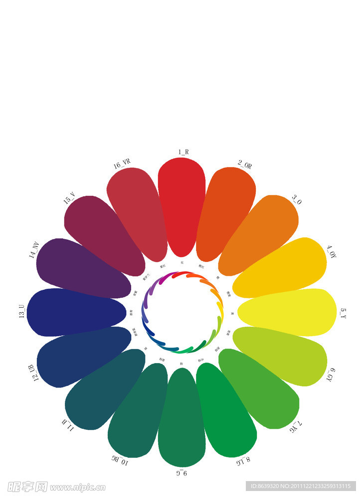 工业设计色彩搭配基础十六色环