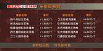 廚房菜板單