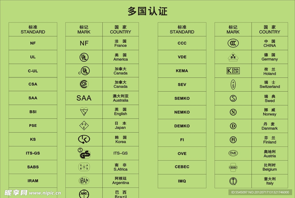 各国认证标识