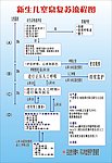 新生儿窒息复苏流程图