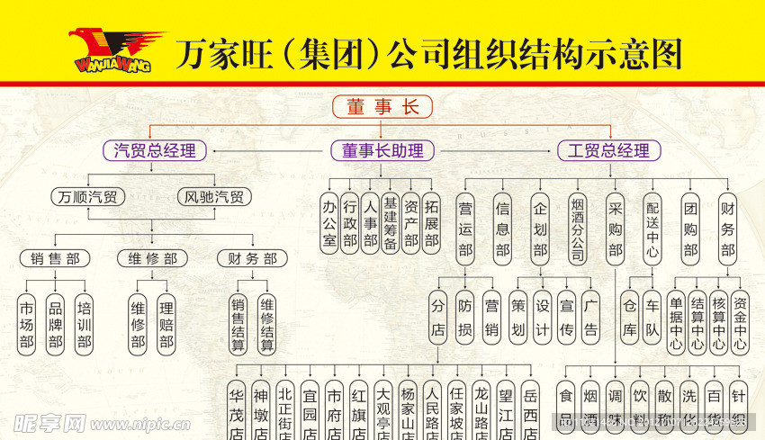 公司結(jié)果圖