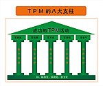 TPM的八大支柱