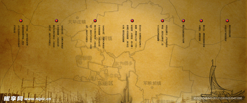 歷史變遷