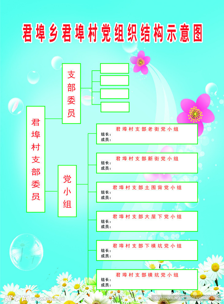 黨組織結(jié)構(gòu)示意圖