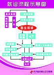 就诊流程示意图