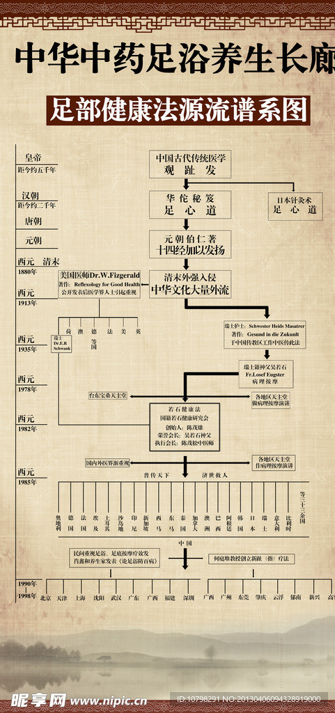 重要养生