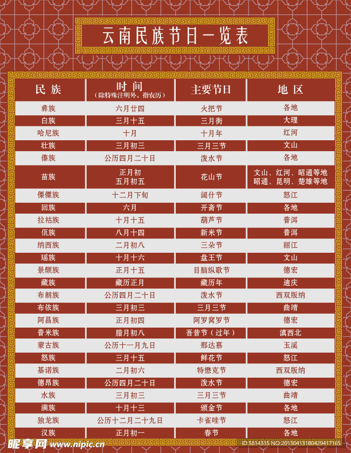 云南民族节日一览表