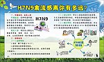 H7N9禽流感