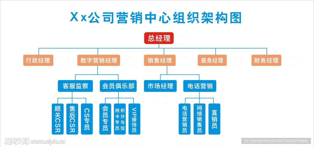 組織結構圖