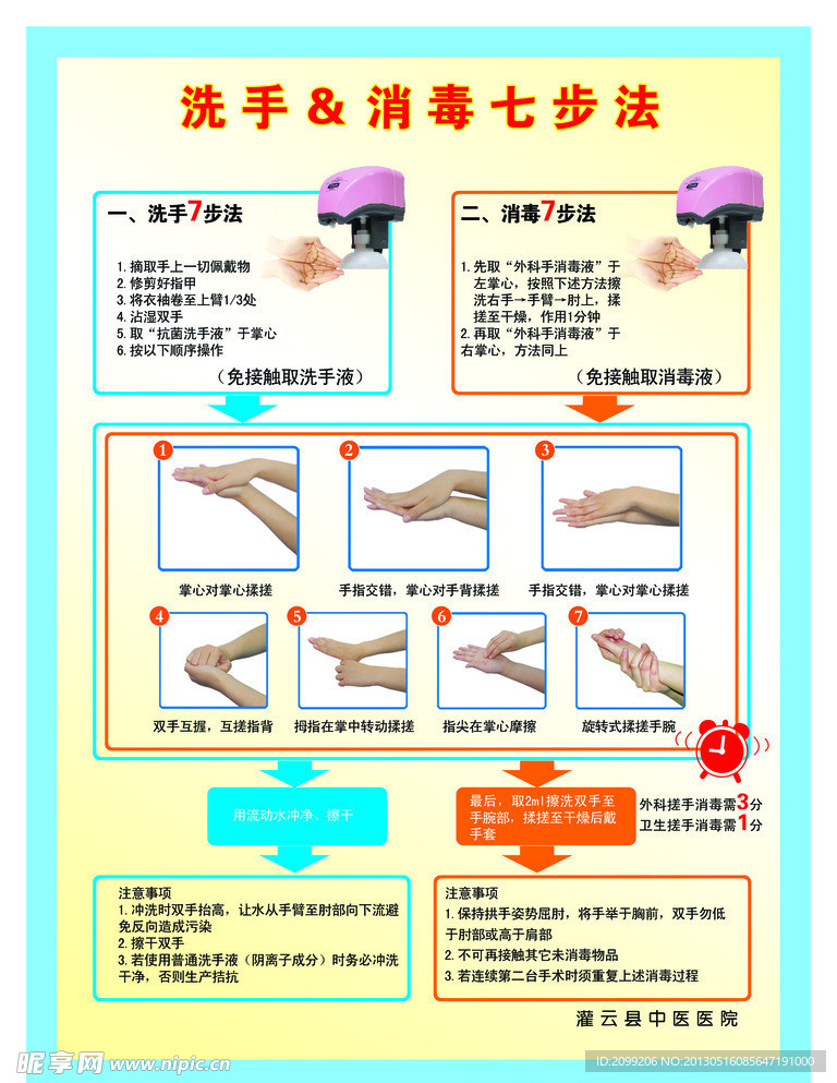 洗手 消毒七步法