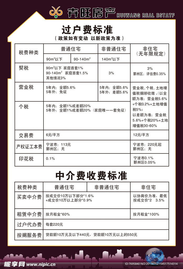 二手房過戶標準