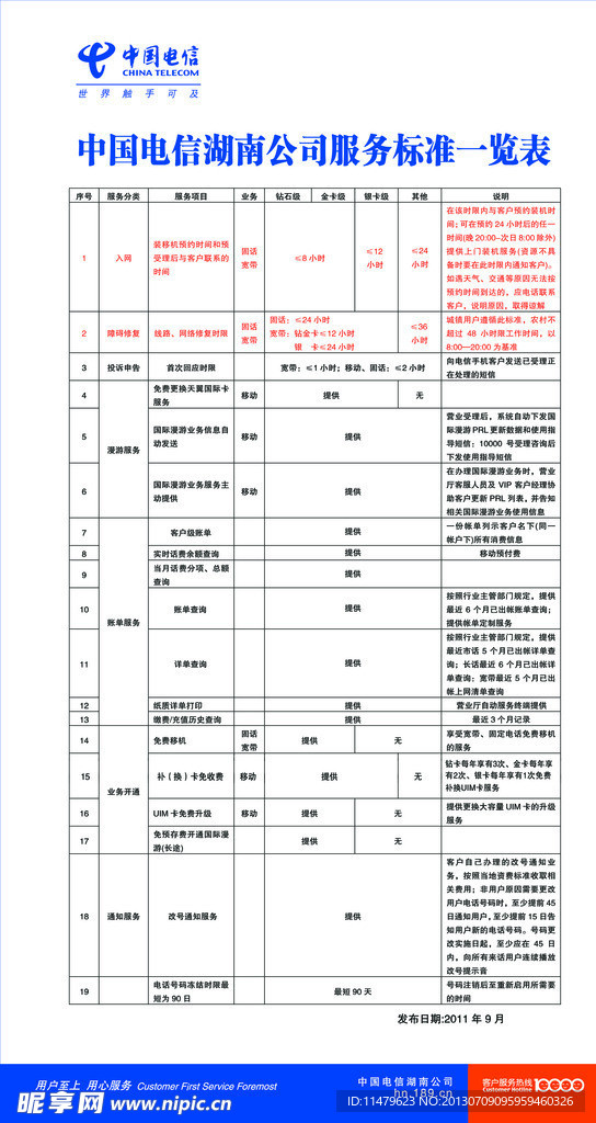 服务标准一览表