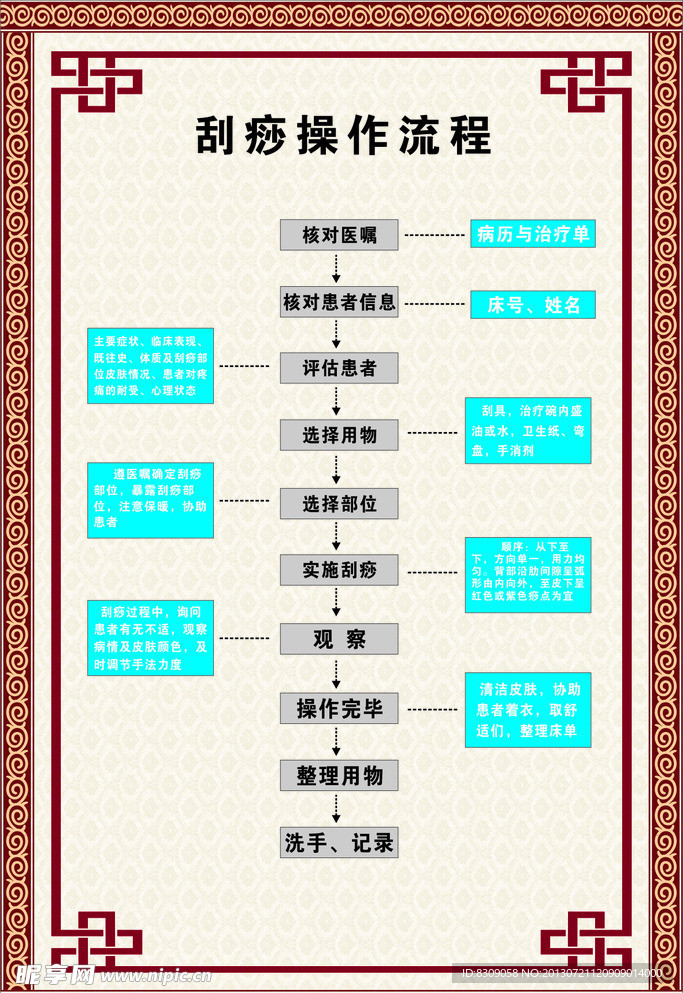 中醫(yī)藥 中醫(yī)藥文化