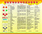 危险货物分类