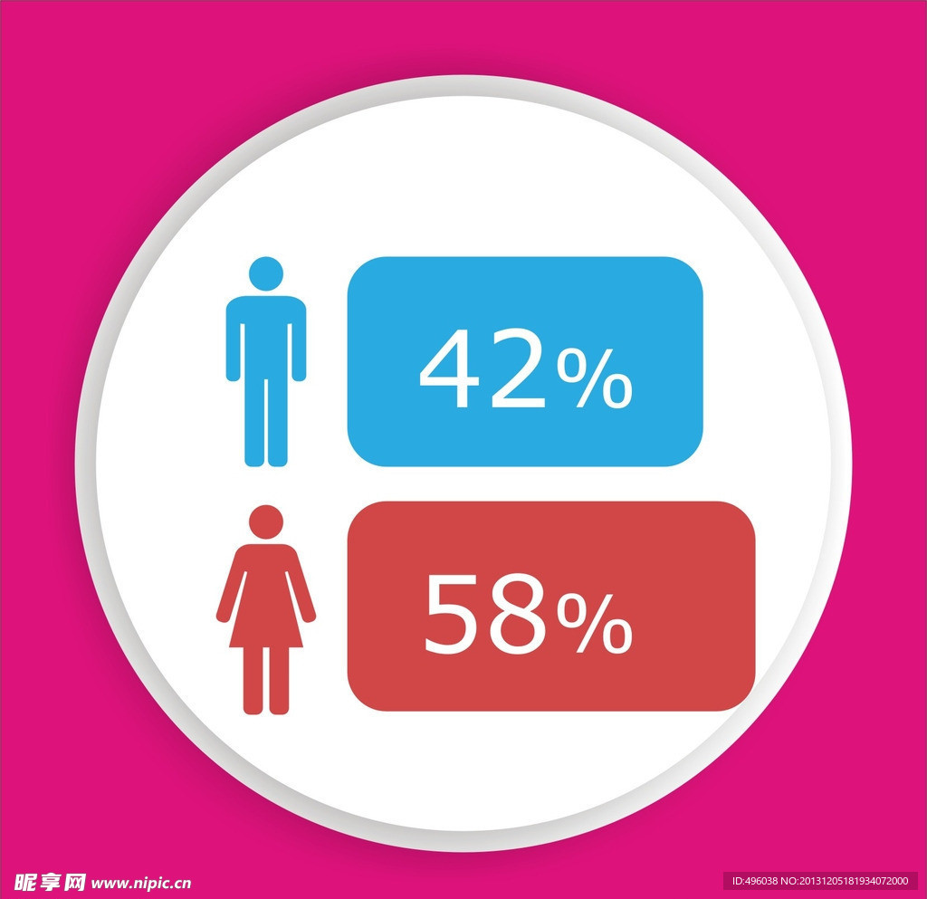 男女