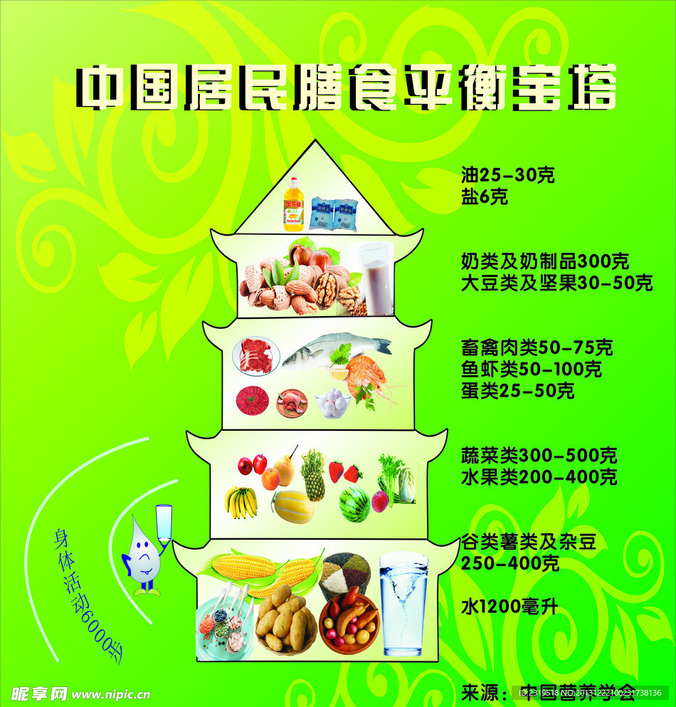 中国膳食平衡宝塔