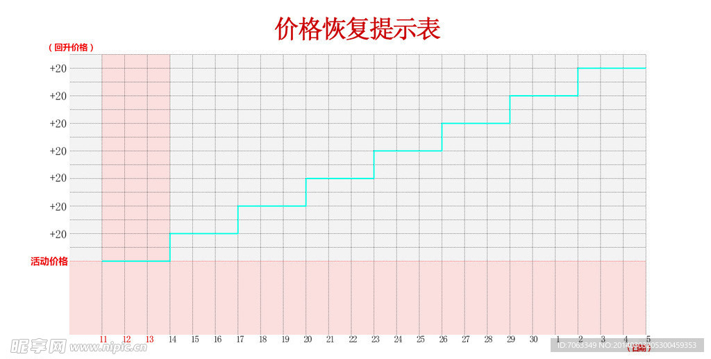 淘宝价格恢复表