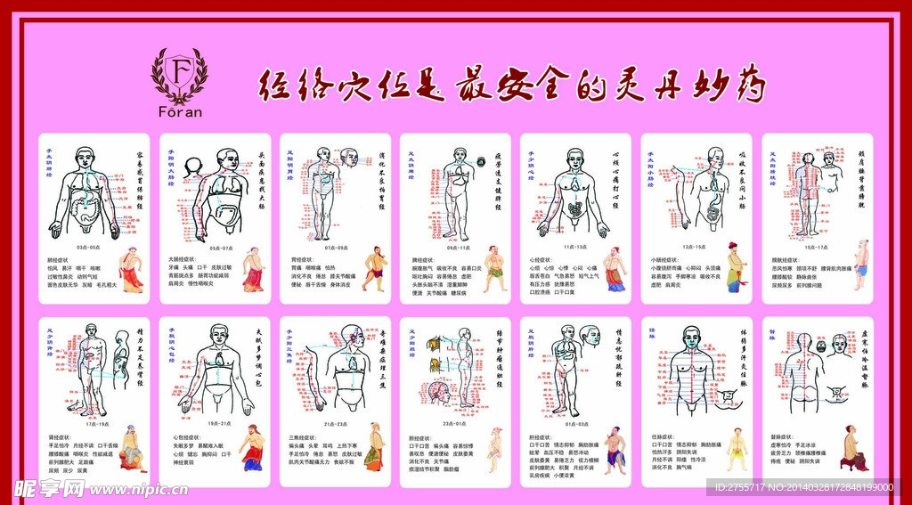 經絡圖