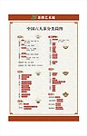中国六大茶类分类简图