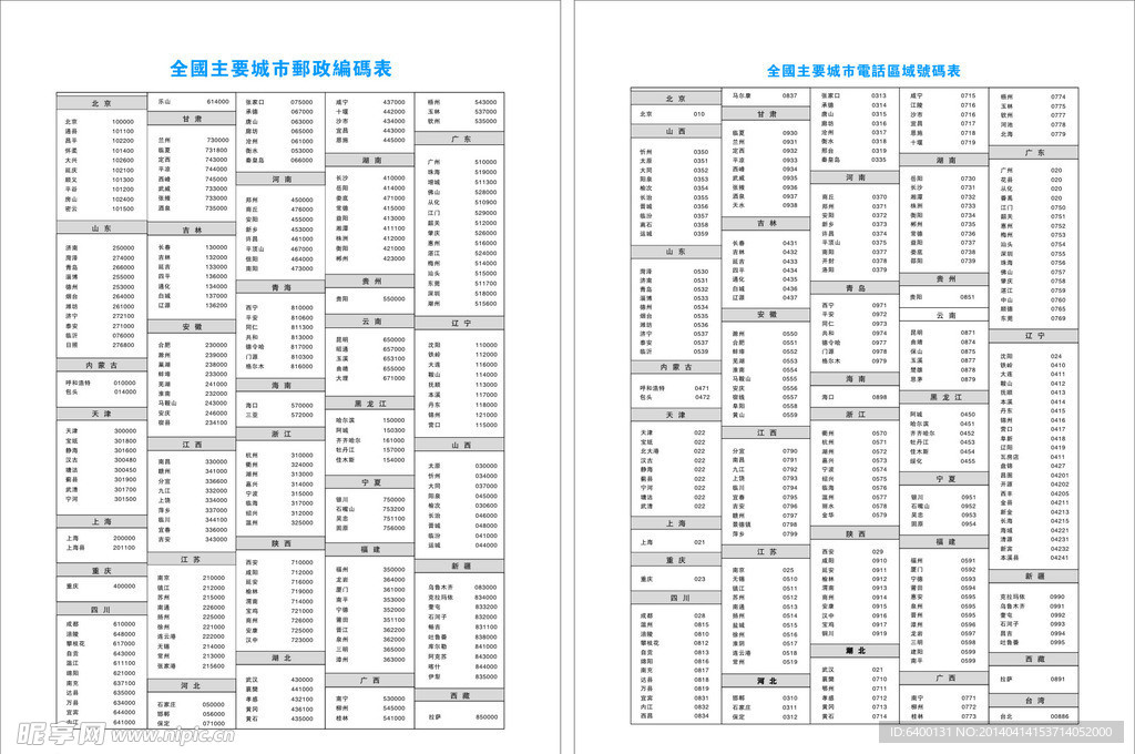 全国主要城市邮政编码