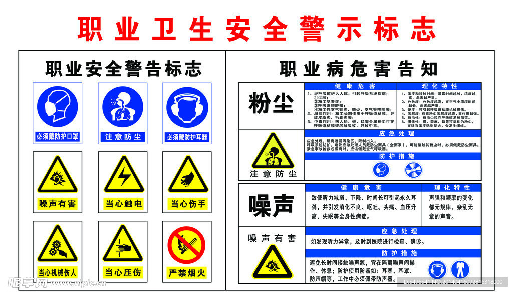 职业卫生安全警示标志