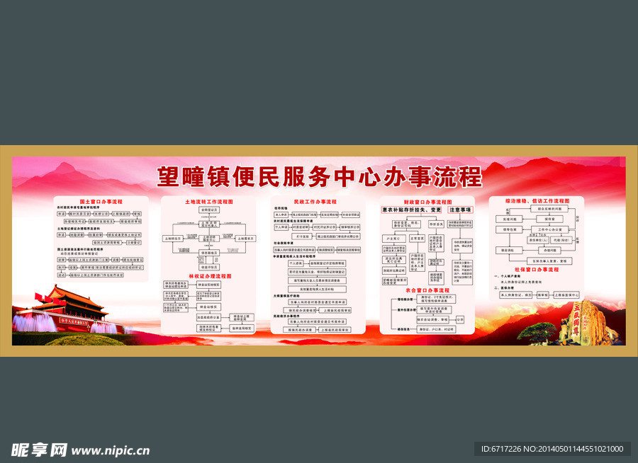 鄉鎮便民服務流程