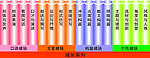 成长系列