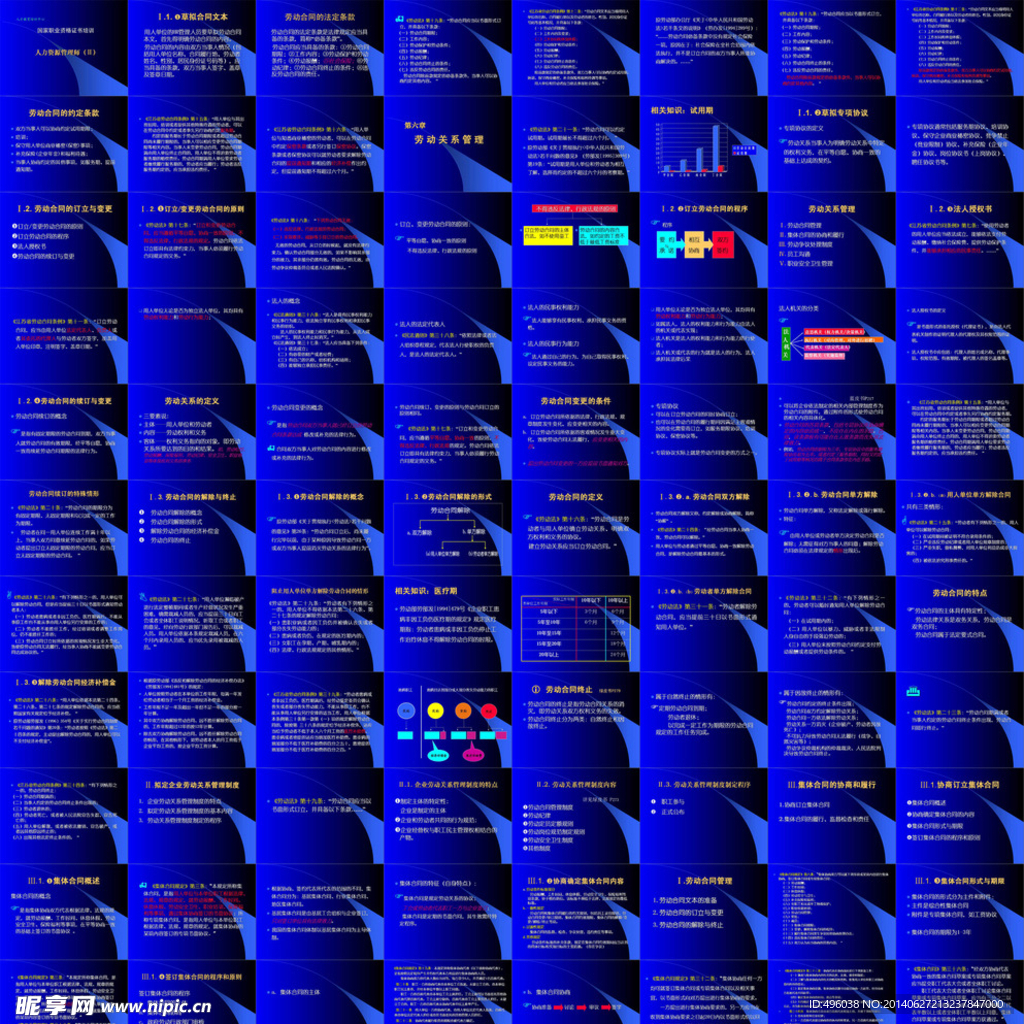 勞動關系PPT
