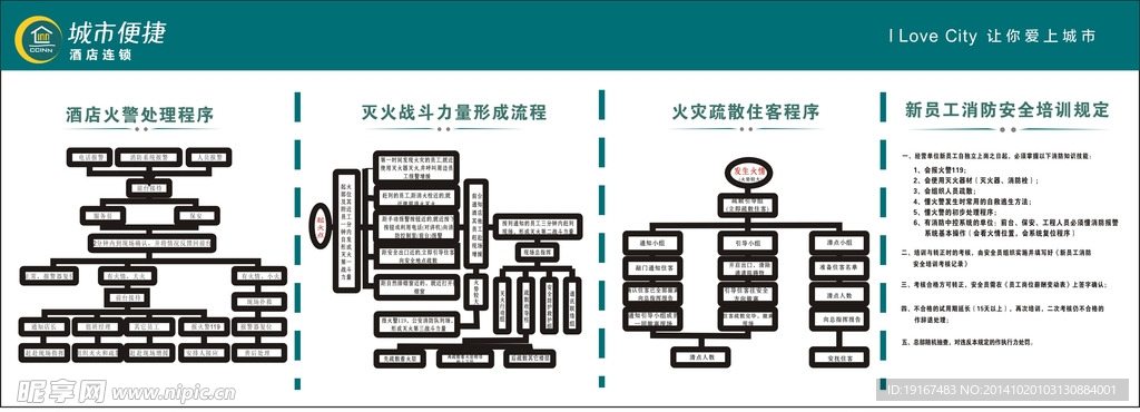 城市便捷 火警處