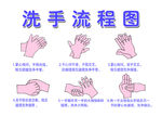 六步洗手流程图