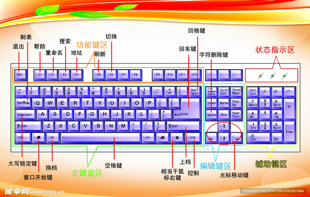 键盘功能分区图