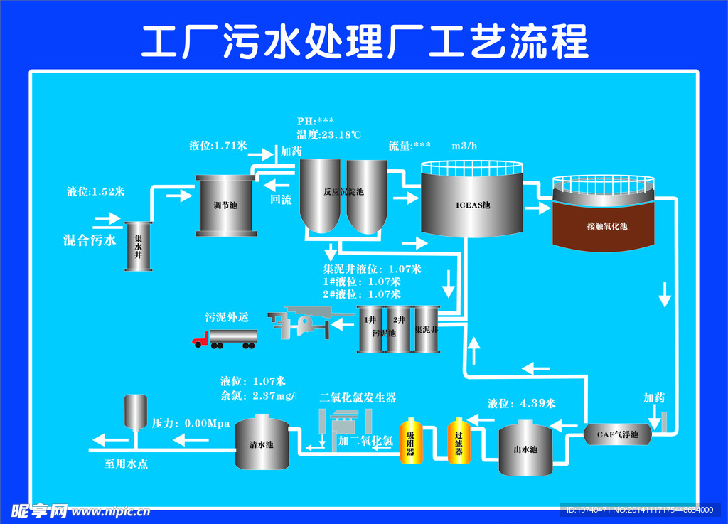工厂污水处理工艺流程