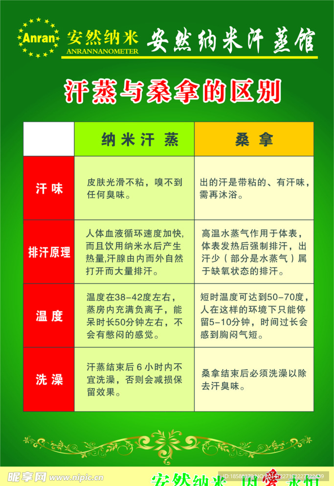 安然納米