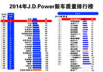 新车质量排行榜